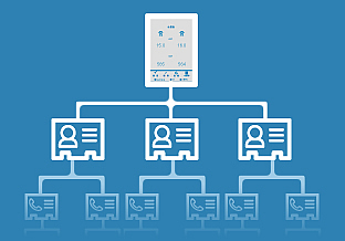 
					                    Hierarchical File System