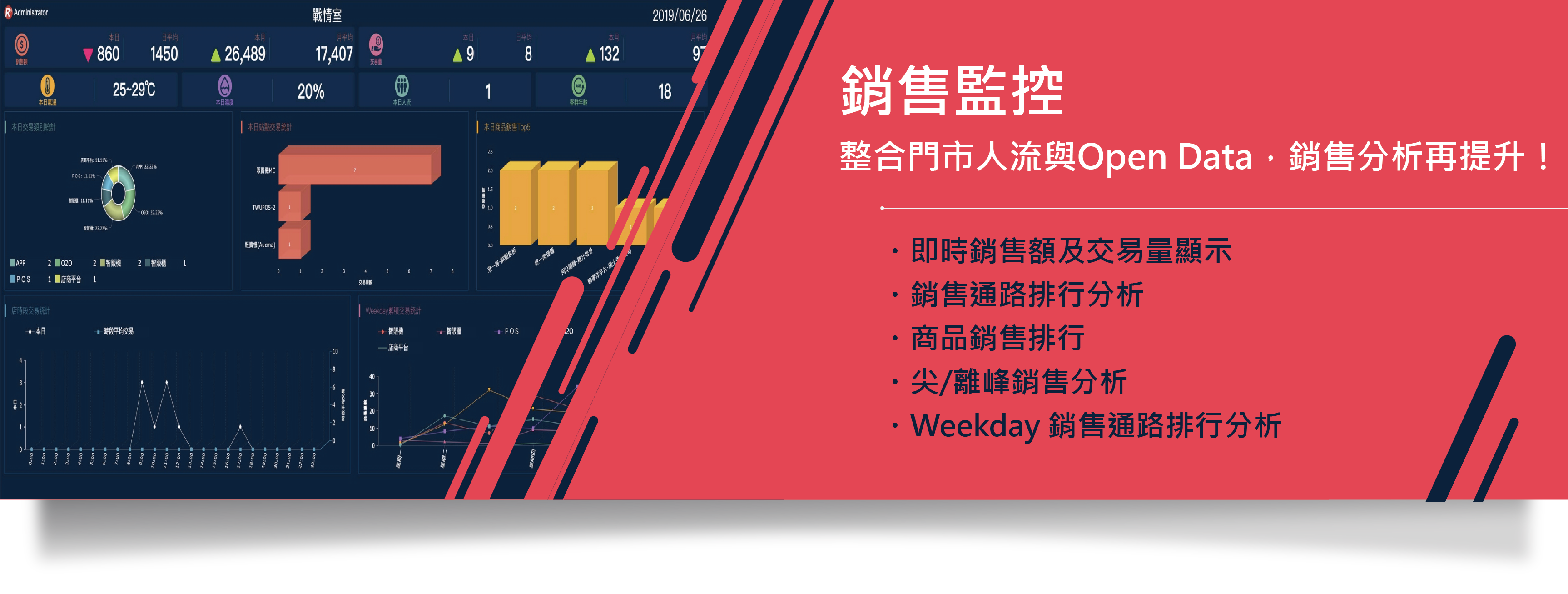 銷售監控