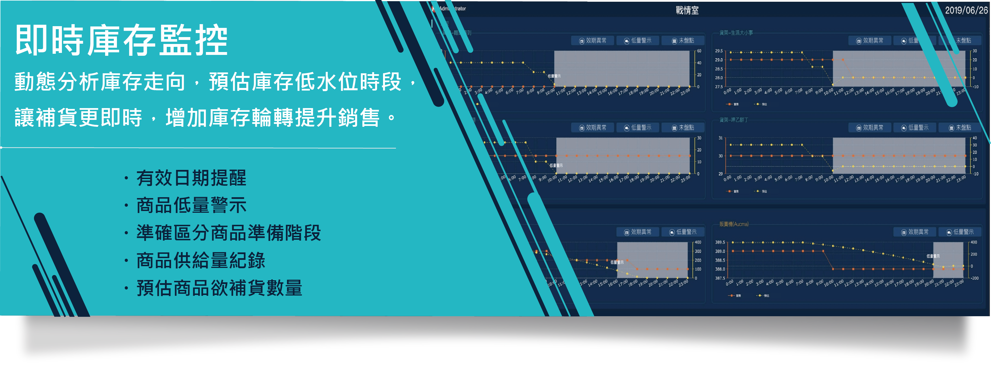 即時庫存監控